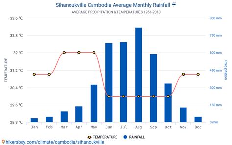 windguru cambodia sihanoukville|Sihanoukville (Cambodia) weather .